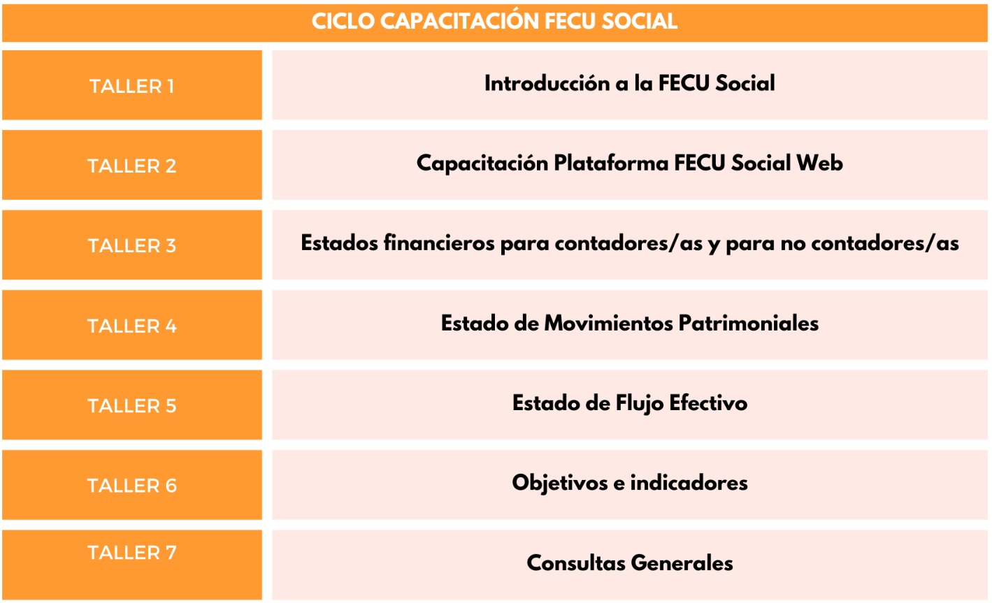 Ciclo Talleres FECU